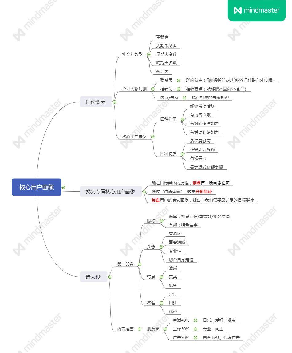 扎根教育，做家长最专业的咨询照料